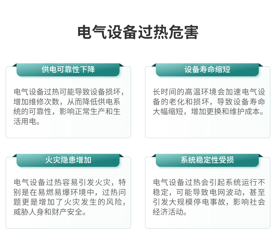電氣接點溫度在線監測