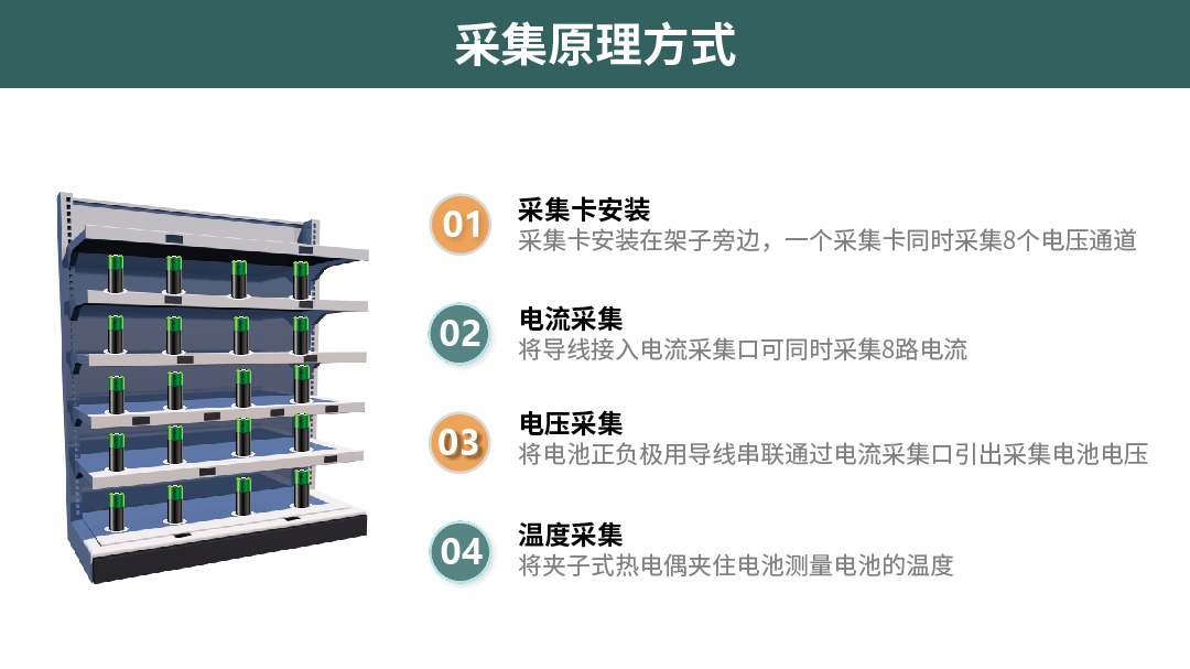 電池充放電電壓溫度數(shù)據(jù)監(jiān)控