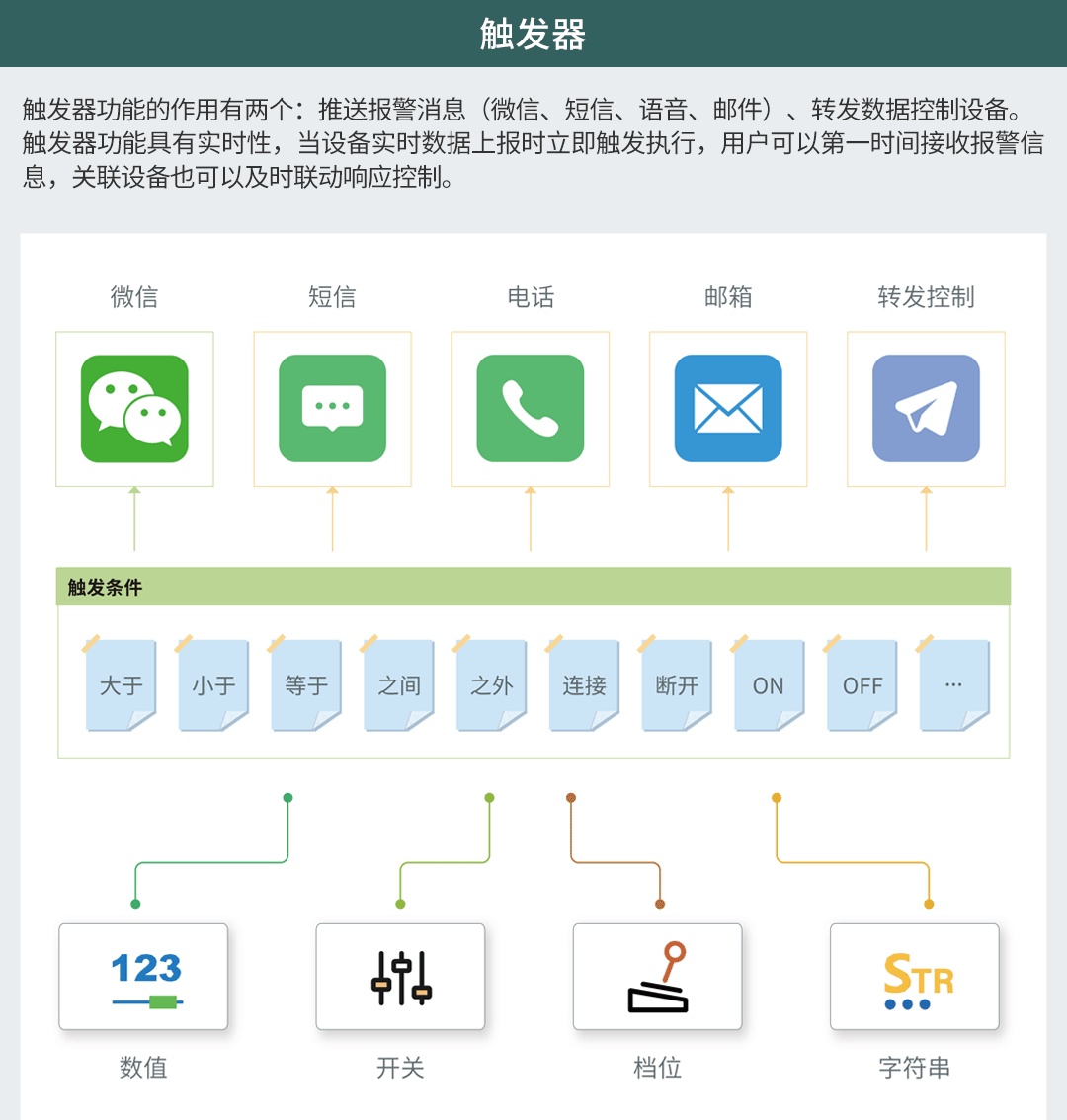 無線超聲波液位傳感器在污水井的應用