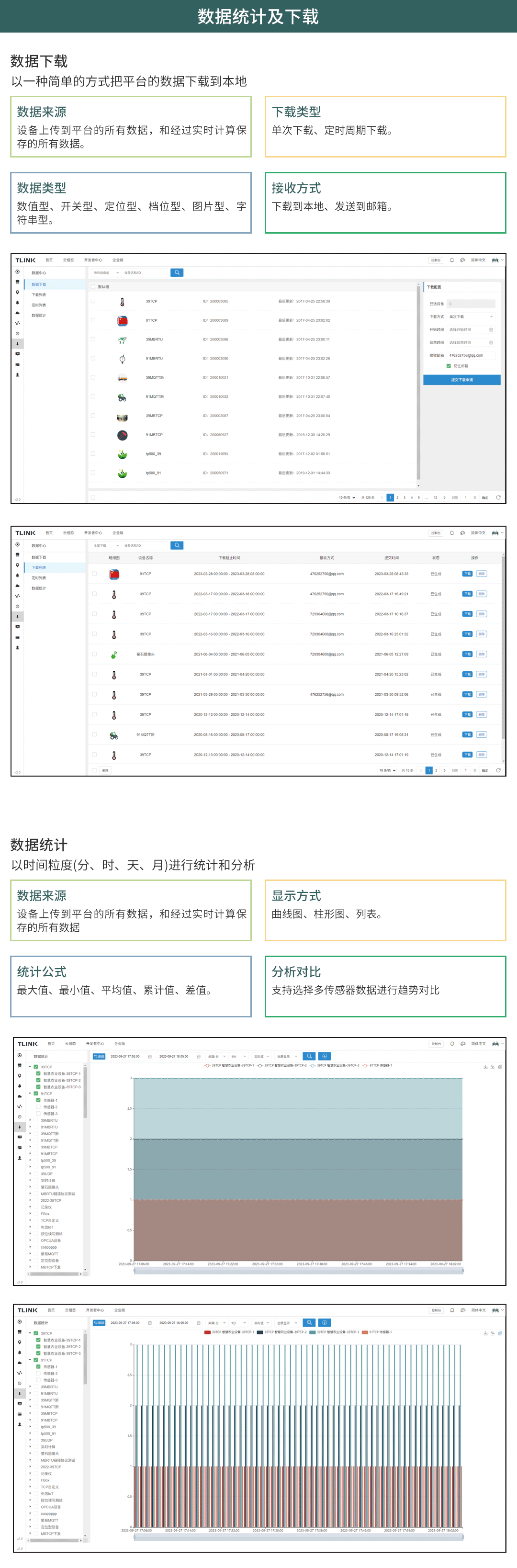 無線超聲波液位傳感器在污水井的應用