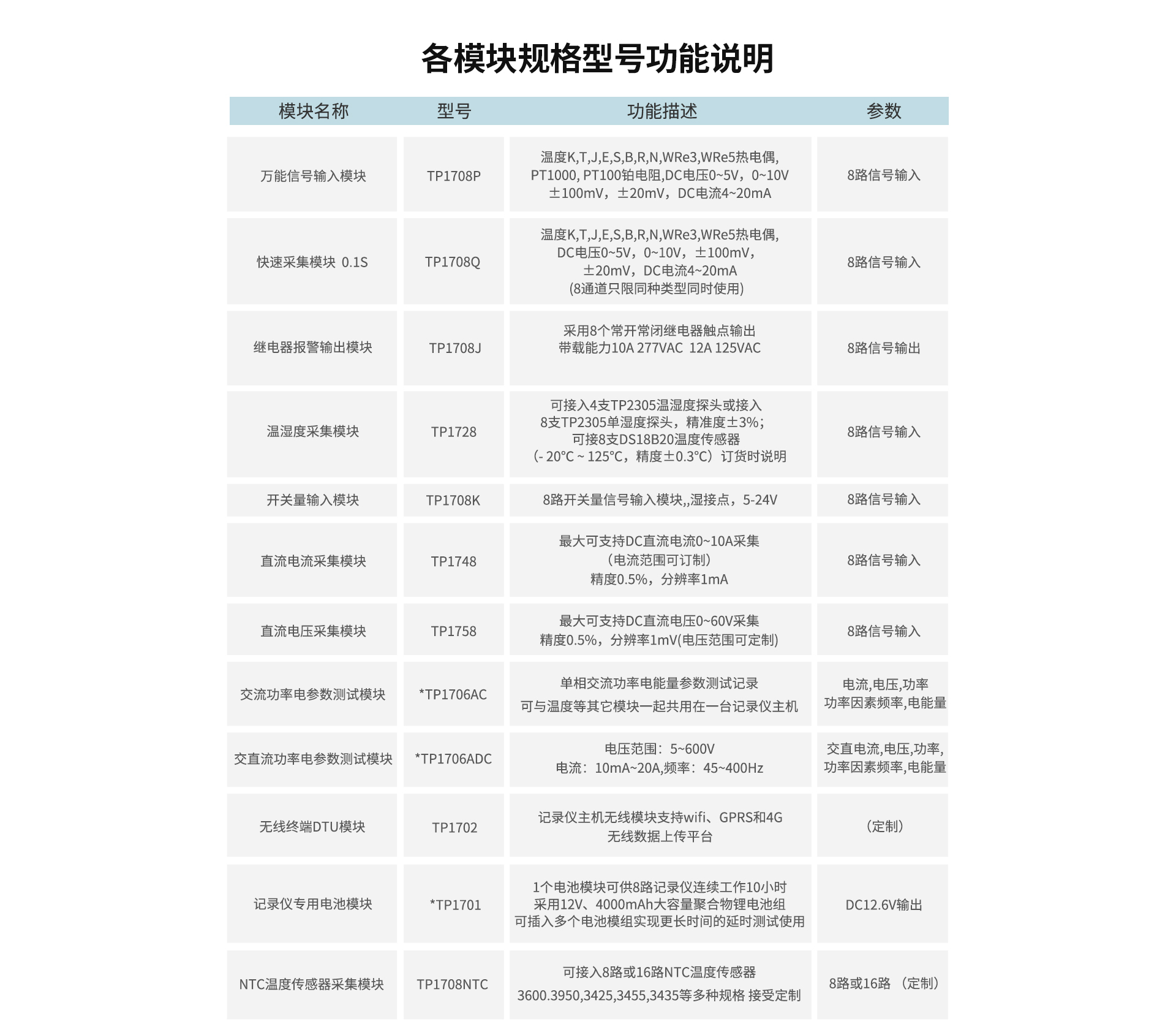 多路數(shù)據(jù)記錄儀