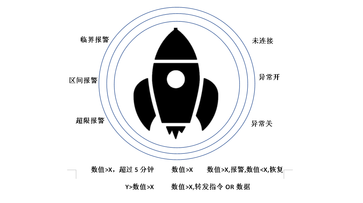 工業(yè)物聯(lián)網(wǎng)平臺