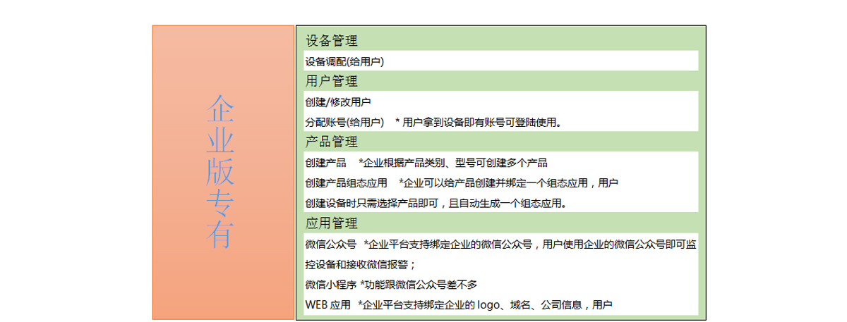 工業(yè)物聯(lián)網(wǎng)平臺