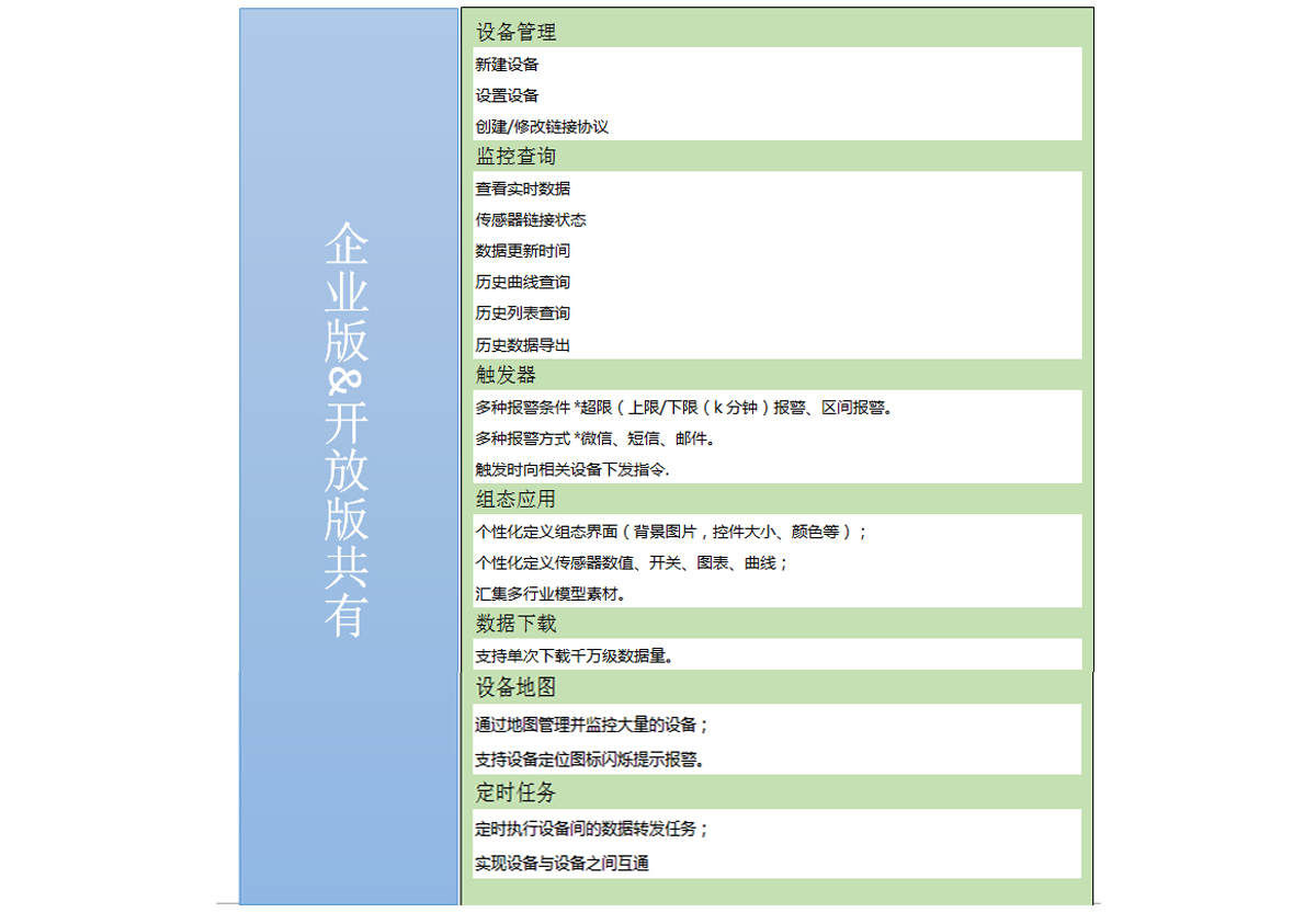 工業(yè)物聯(lián)網(wǎng)平臺