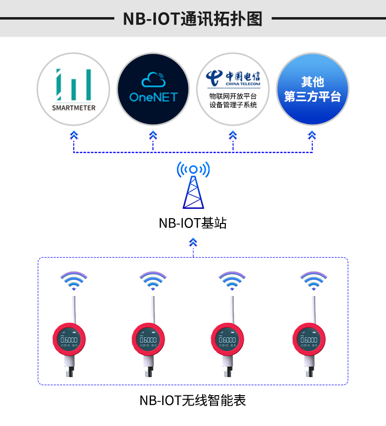 無線壓力變送器