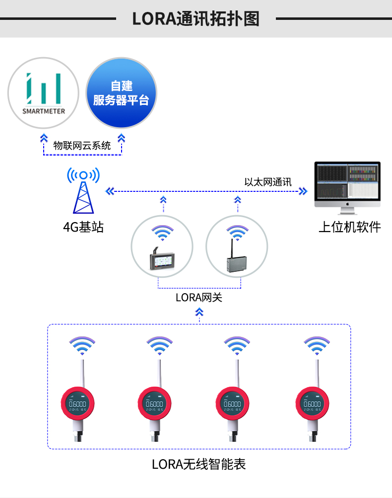 無線壓力變送器