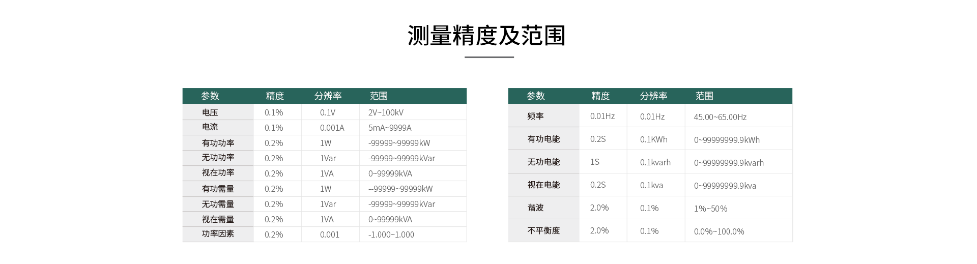 多功能電力模塊