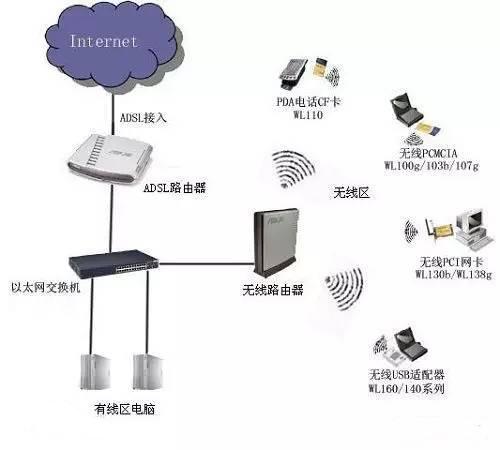 GPRS無(wú)線通訊與物聯(lián)網(wǎng)應(yīng)用中的幾種通訊技術(shù)分析