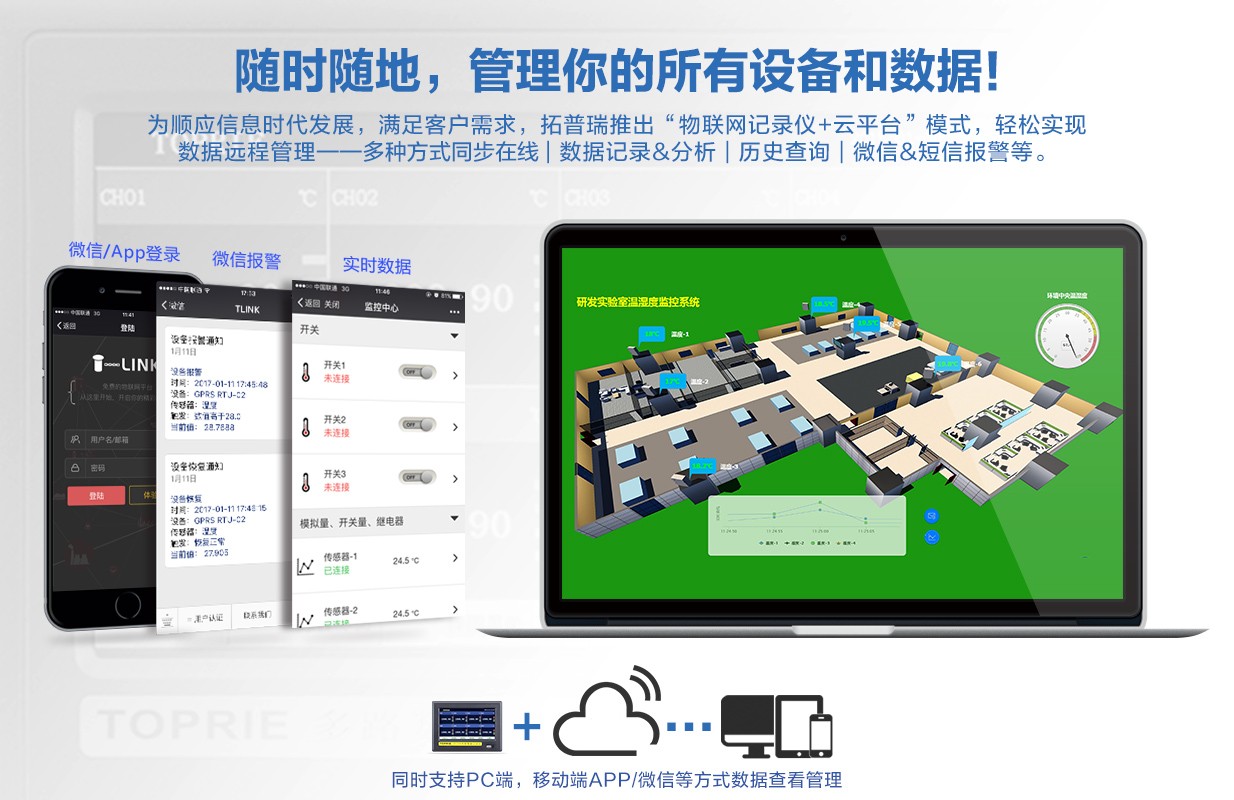 物联网云监控